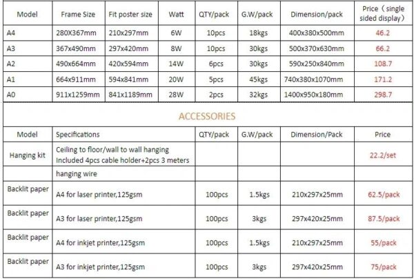 PANNEAU PUBLICITAIRE LED "ENSEIGNE VITRINE, DIMENSIONS A0, 91.1×125.9 CM" – Image 5